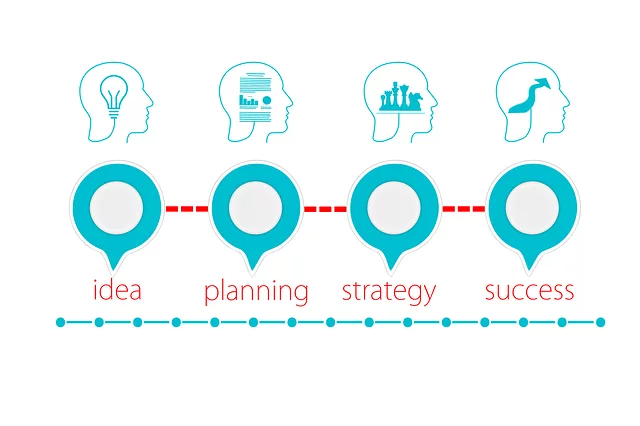 event-planning-640x480-45671155.png