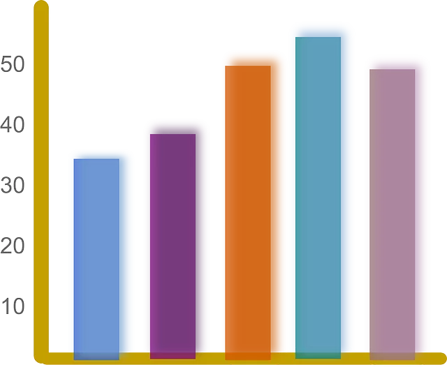 Terpene Profile Chart