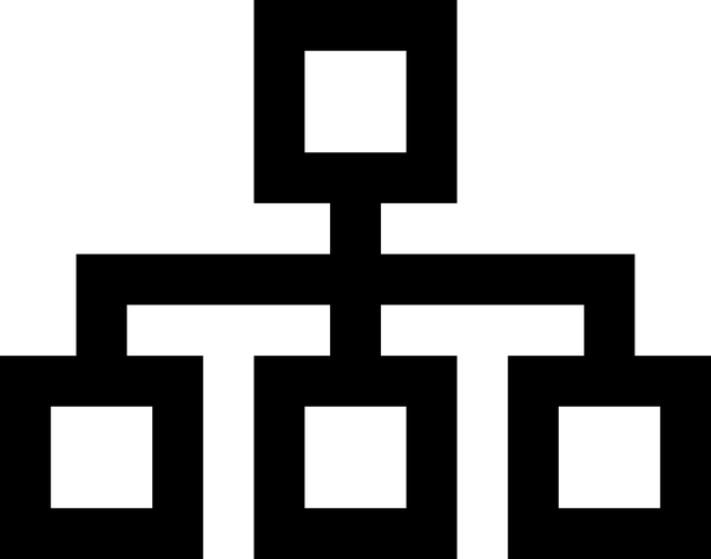Terpene Profile Chart