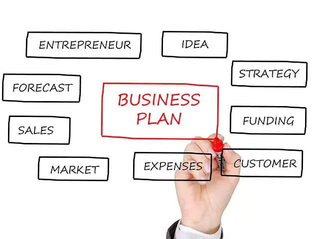 Business Insurance for Startups and Entrepreneurs