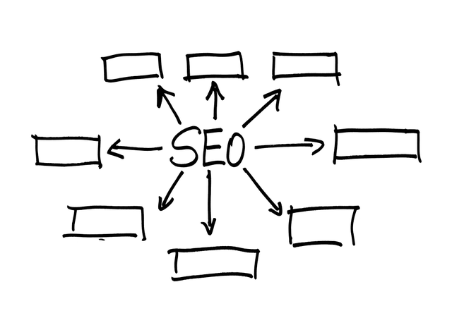small-business-seo-training-640x480-3550297.png
