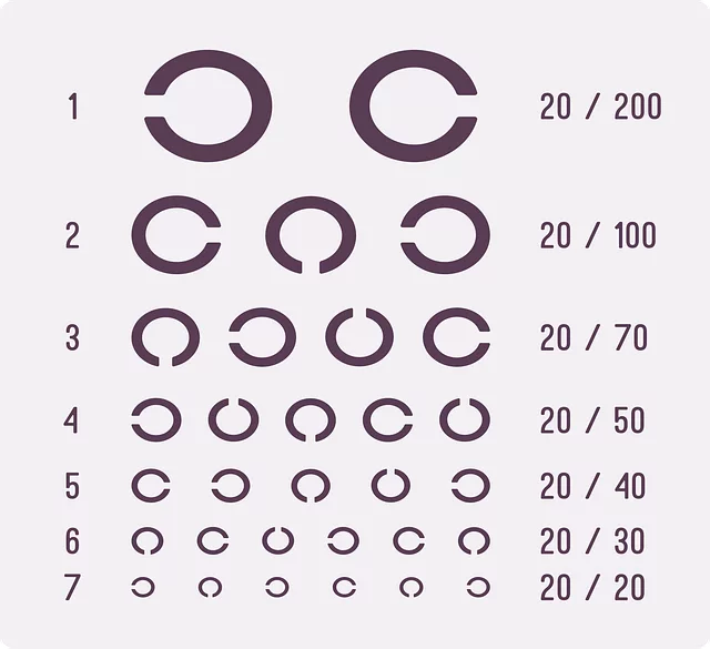 Terpene Profile Chart