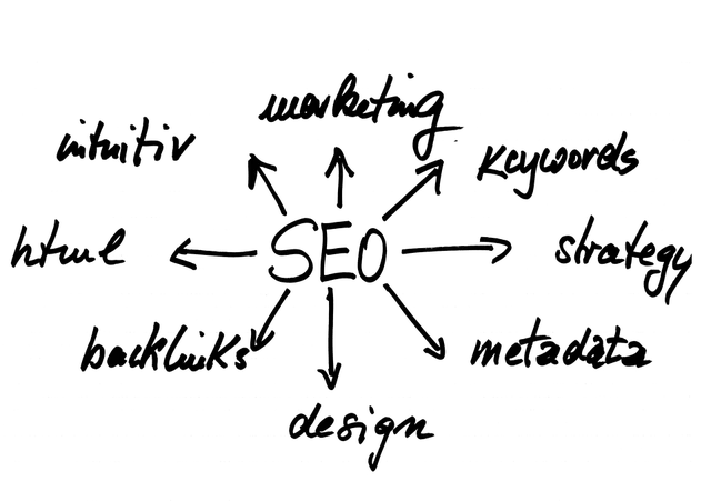 seo-audit-640x480-3002032.png