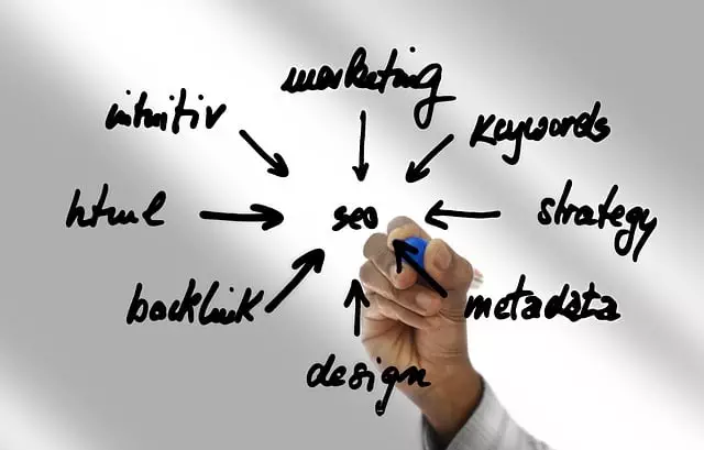 Benefits of Search Engine Optimization