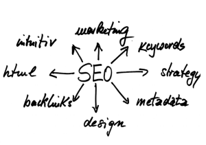 core-web-vitals-optimization-640x480-70714273.png