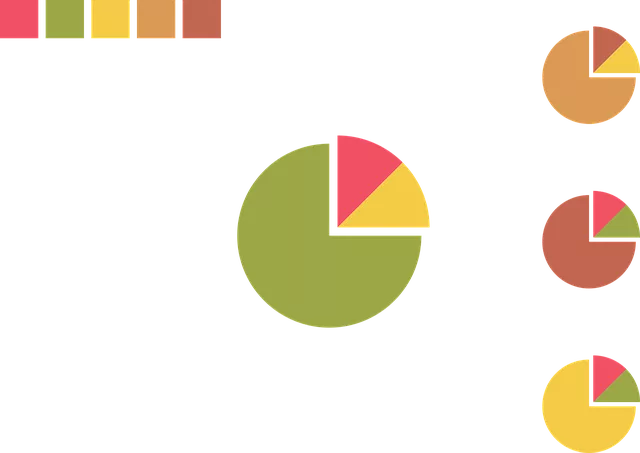 Terpene Profile Chart