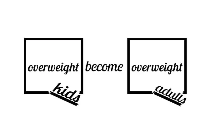 Rybelsus weight management