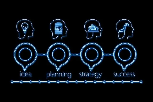 business failover plans