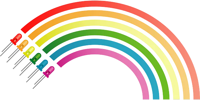 Full Spectrum CBD Gummies for Pain
