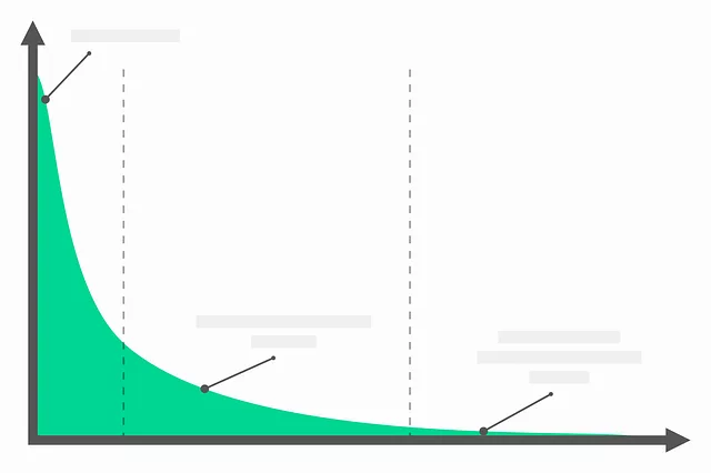 Improve SEO Rankings