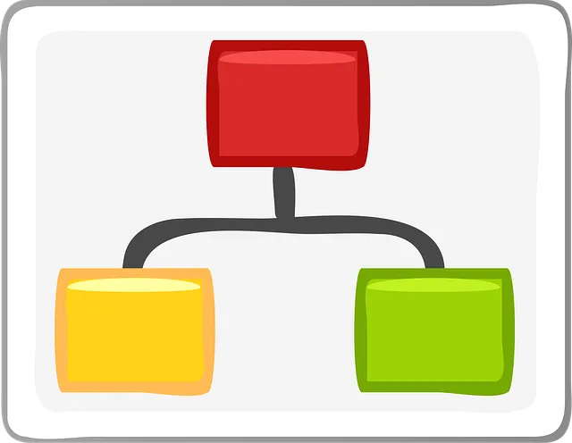Hierarchy Schema